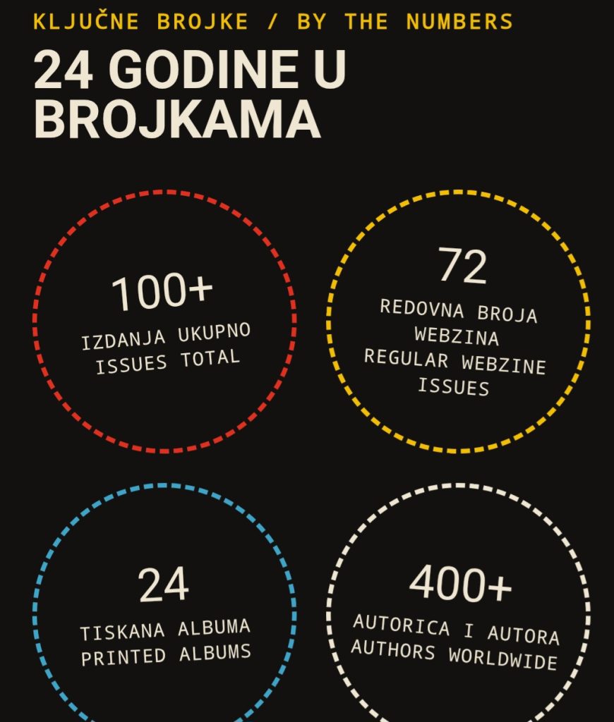 PRVI NASTUP / FIRST Appearance @ KOMIKAZELAND24 godine, 400+ autor_ica, 100+ izdanja / 24 years, 400+ authors, 100+ issues
