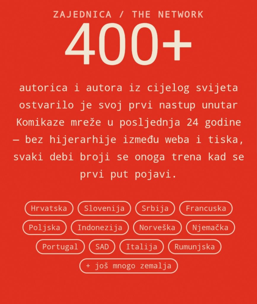 PRVI NASTUP / FIRST Appearance @ KOMIKAZELAND24 godine, 400+ autor_ica, 100+ izdanja / 24 years, 400+ authors, 100+ issues